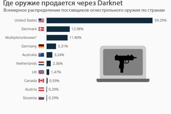 Kraken 2025 ссылка