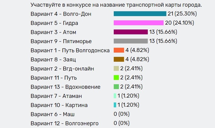 Найти ссылку на кракен