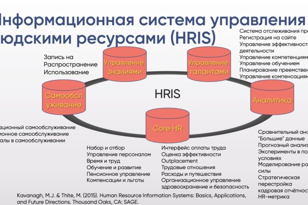 Кракен сайт зеркало рабочее на сегодня