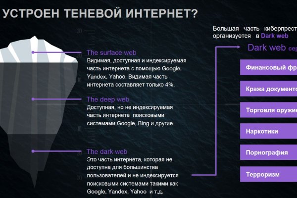 Кракен даркнет тор