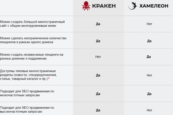 Сайт кракен что это такое